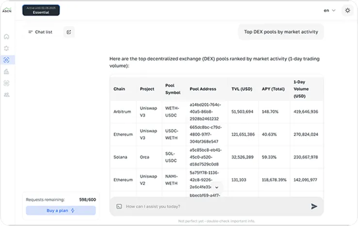Best AI platforms for cryptocurrency analysis — ASCN.ai Side Event