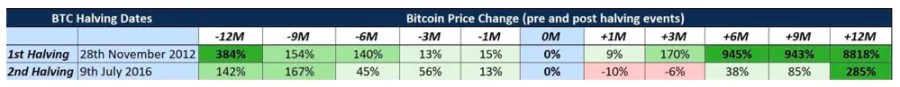 Market outlook: Where will Bitcoin be by the end of 2020?