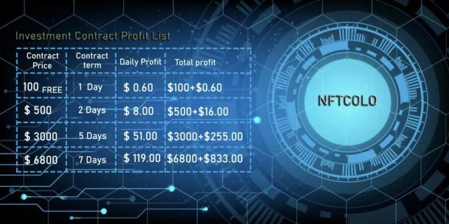 5 Ways to Gain Profit with Cryptocurrency in 2024