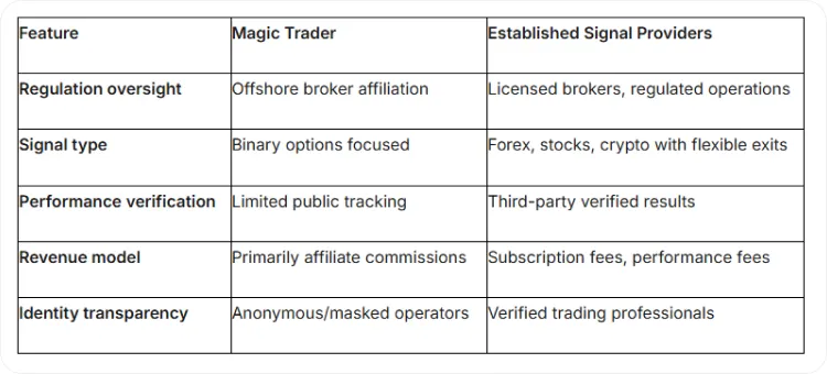 What Traders Need to Know About Magic Trader Telegram Channel