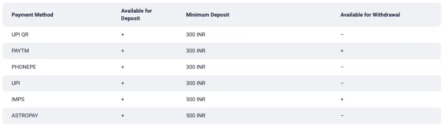 Valor Casino: The Best Place to Play in India