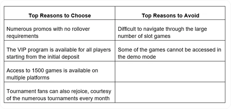 Best US Online Casinos 2025: Top Real Money Online Casinos