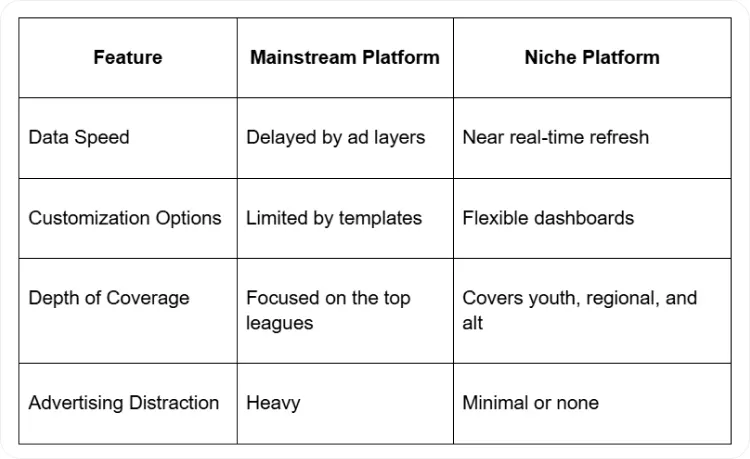 Little-Known Online Entertainment Platforms and Sports Portals