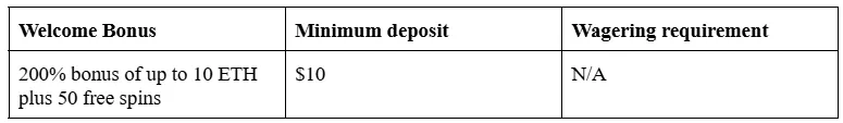 Instant Withdrawal Crypto Casino - Best Crypto Casinos for Fast Payouts (2025)
