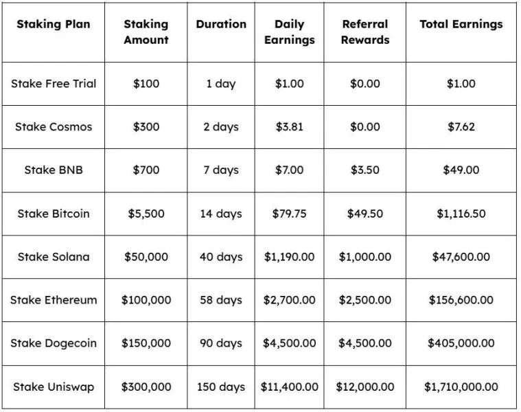 Crypto Staking vs Crypto Mining: Why Crypto Staking is the Future of Investing