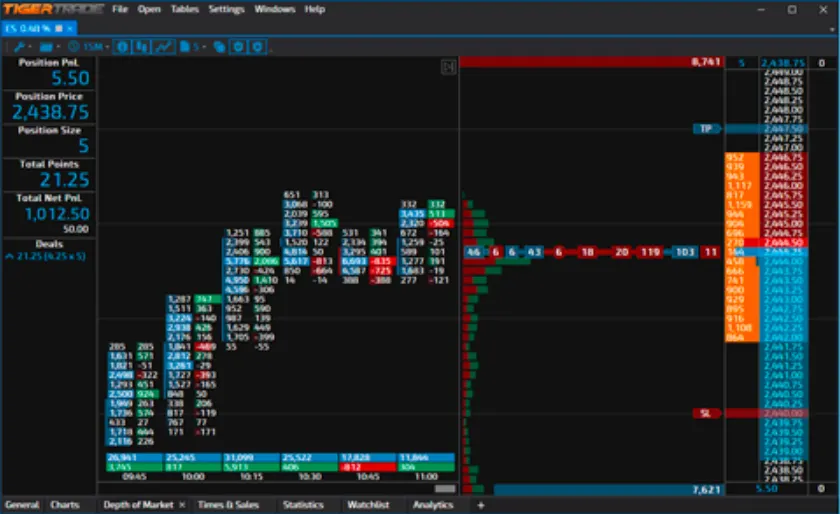 Innovative software package by TigerTradeSoft