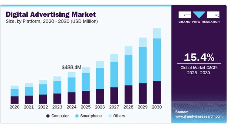 The Impact of Digital Advertising on Forex and Crypto Trading Platforms