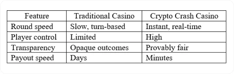 Best Crypto Crash Gambling Sites and Casinos to Play in 2026