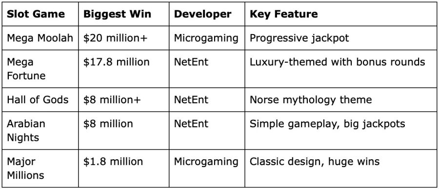 Dreaming Big: Slots That Have Made Millionaires Overnight