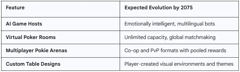 From Brain Chips to Virtual Cities: The Radical Future of Online Casinos