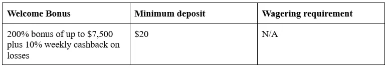 Instant Withdrawal Crypto Casino - Best Crypto Casinos for Fast Payouts (2025)