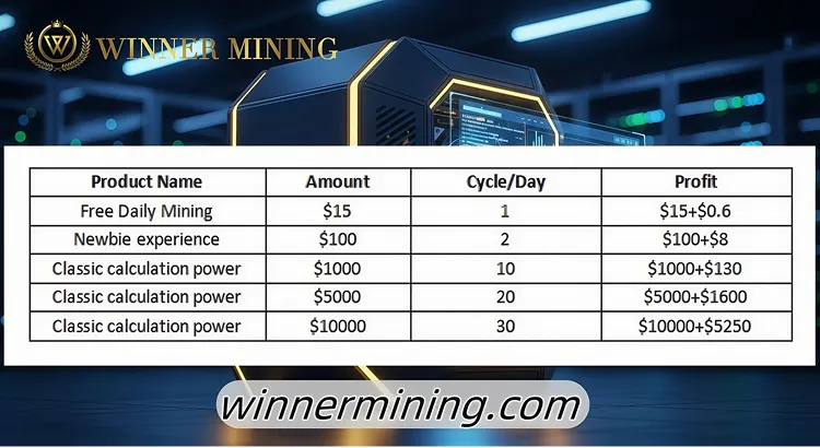 WinnerMining: A Next-Generation Digital Asset Platform Leading the Future of Cloud Mining