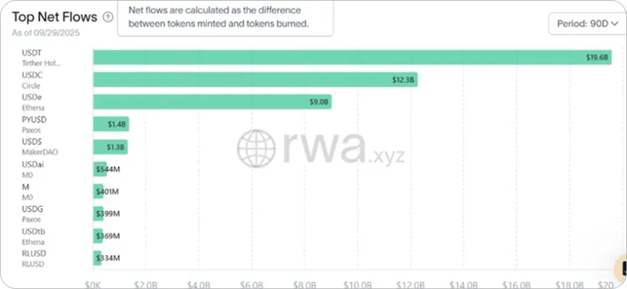 Stablecoins Cross the $300 Billion Milestone: Why the Future is Stable