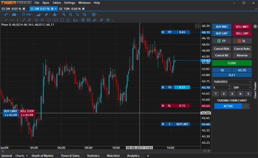 Innovative software package by TigerTradeSoft