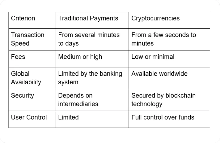 How has cryptocurrency become a tool of monetization in online entertainment?