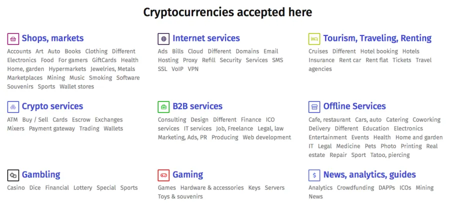 Coinpayments Forge Partnership With Cryptwerk
