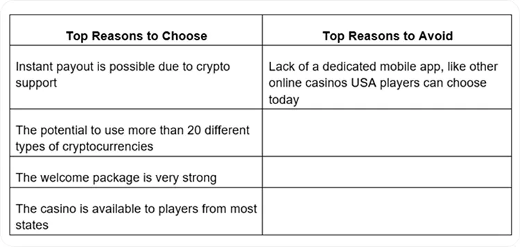 Best US Online Casinos 2025: Top Real Money Online Casinos