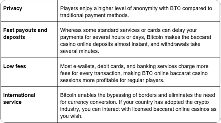 Bitcoin Casino Baccarat