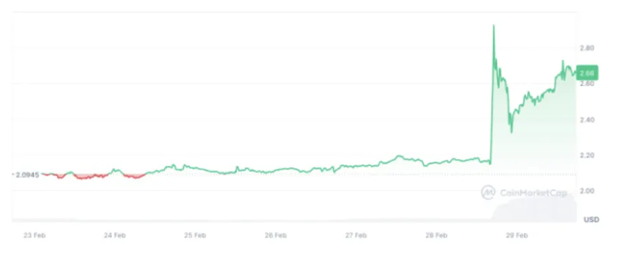 Situation Around Toncoin, Telegram, and Gambling