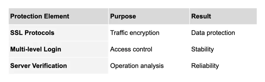 Financial Transaction Security: Payment Protection Protocols at Pinco