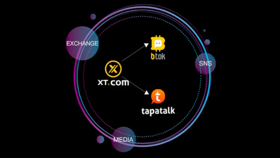 Grand Opening of XT.COM's 3rd Anniversary Celebration – Metaverse Adventure