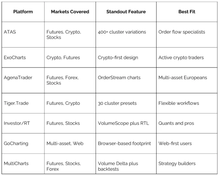 Top 7 Trading Software for Footprint Charts Analysis