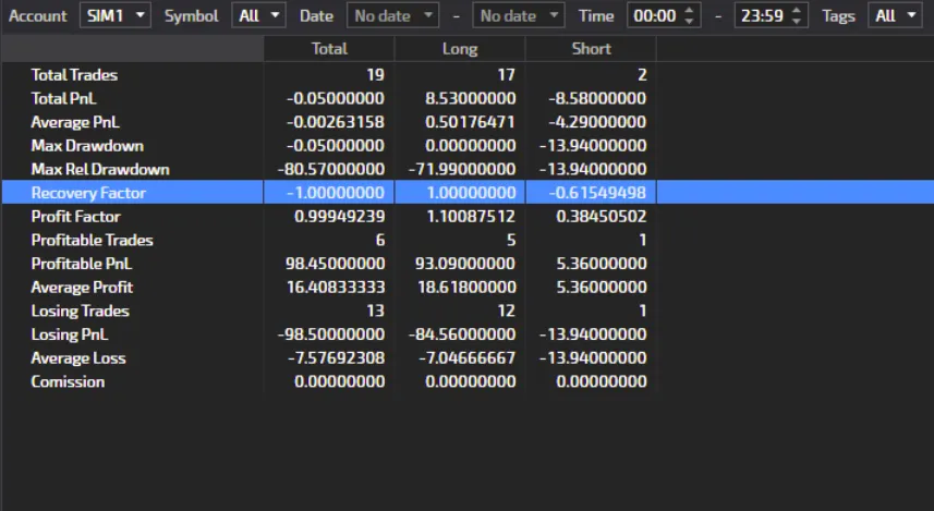 Innovative software package by TigerTradeSoft