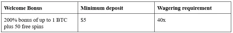 Instant Withdrawal Crypto Casino - Best Crypto Casinos for Fast Payouts (2025)