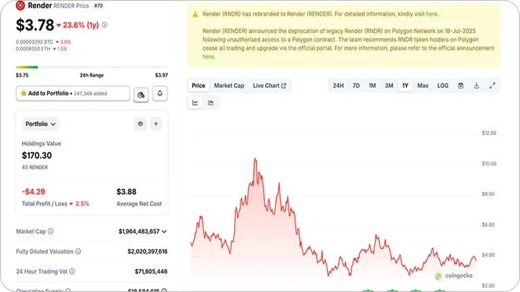 Top AI Coins To Buy in 2025: $RENDER, $FET, or $LIVE
