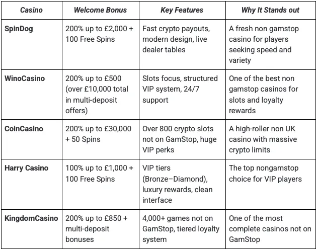 The Best Paying Non GamStop Casinos - Top 10 Casinos Not on Gamstop Ranked