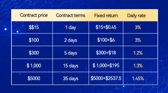 As global instability grows, how we can passively earn $1,000 a day