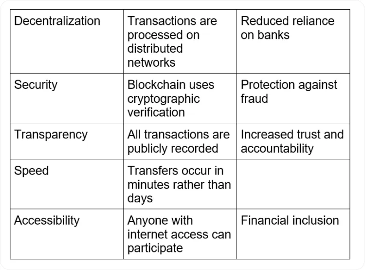 Cryptocurrency and the Evolution of Digital Payments