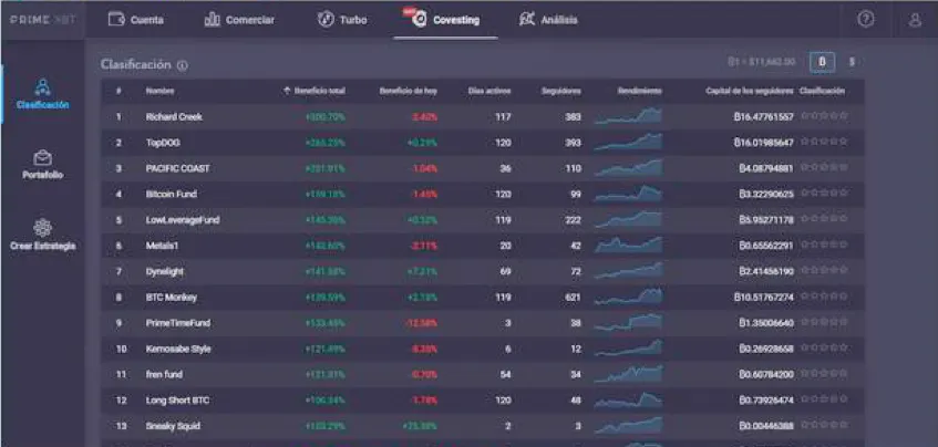 PrimeXBT: A bitcoin-based margin trading platform with a lot to offer (2021 review)