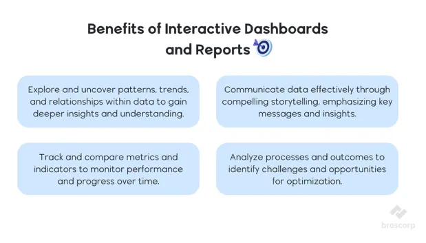 How Can You Develop a Reporting Platform Successfully?