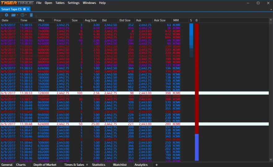 Innovative software package by TigerTradeSoft