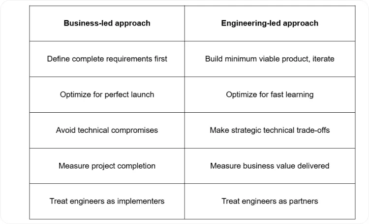 How Engineering-Driven Companies Approach Enterprise Digital Transformation