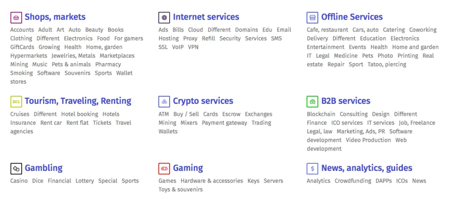 Where you can pay with Bitcoin or other cryptocurrencies