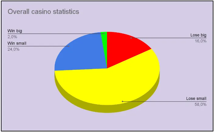 How to Increase Your Chances of Winning at Casino?