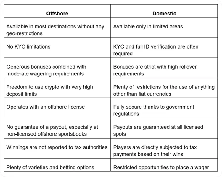 Top 10 Best Offshore Sportsbooks - How to do Sports Betting Abroad (2025)