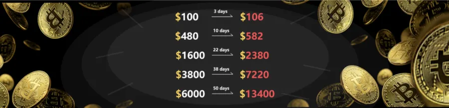 Easiest Ways to Earn Passive Income With Cloud Mining