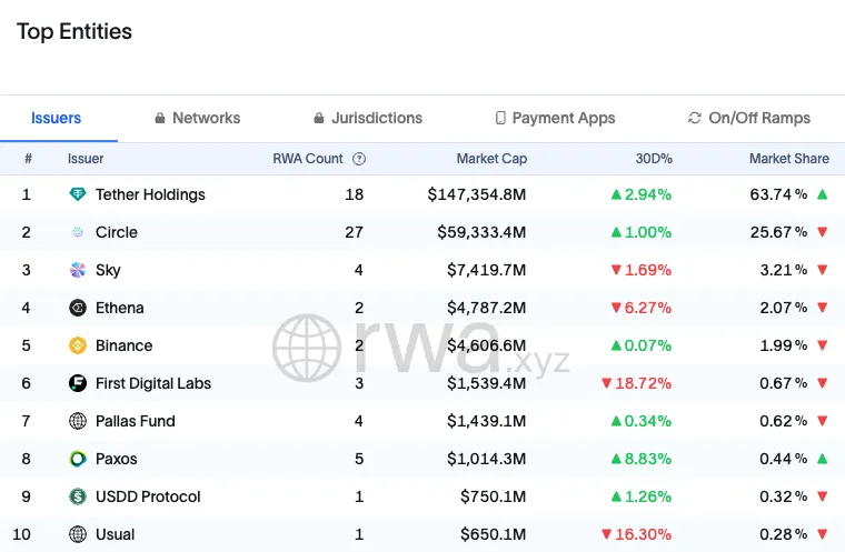 Stripe's Stablecoin Initiative: World Mass Adoption for Stablecoins
