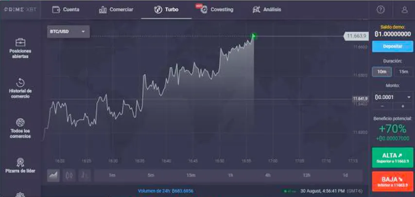 PrimeXBT: A bitcoin-based margin trading platform with a lot to offer (2021 review)