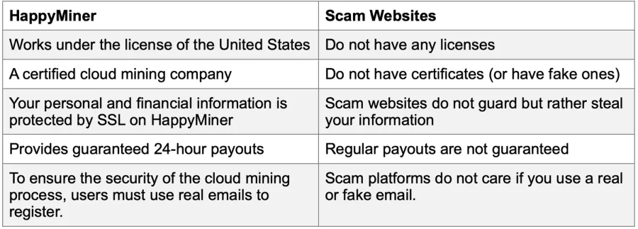 Best Ways to Earn Passive Income With Cloud Mining