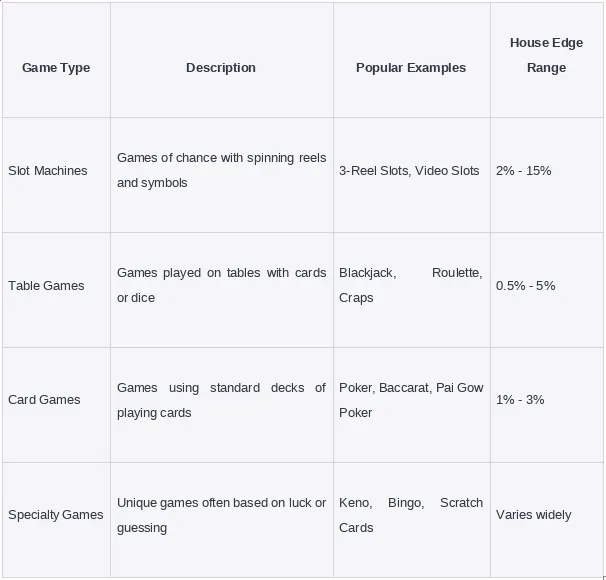 Maximizing ROI: Strategies for Cost-Effective Casino Game Development