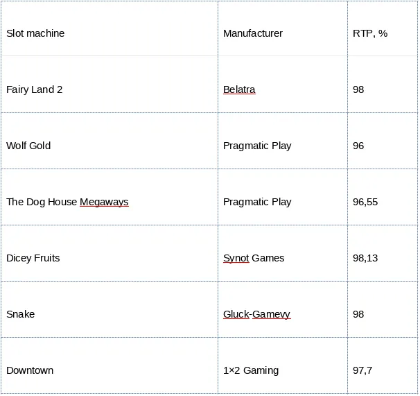 Slot machine secrets: how to influence the probability of winning