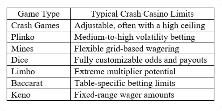 Best Crypto Crash Gambling Sites and Casinos to Play in 2026