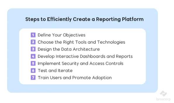 How Can You Develop a Reporting Platform Successfully?