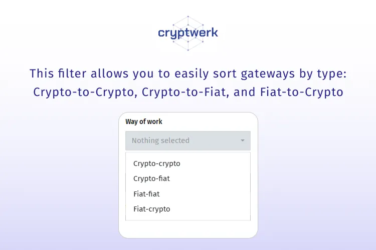 Crypto-to-Fiat Payment Gateways: Business Bridges Introduction