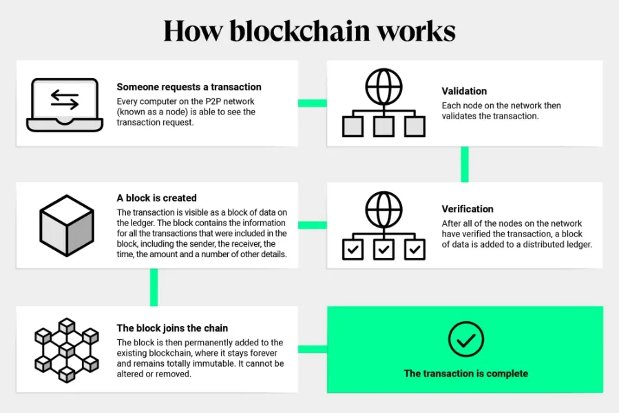 How the Volatility in Cryptocurrencies can affect you when using Crypto for Online Gambling