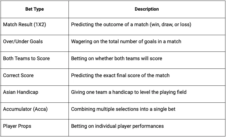 How to Bet on Football